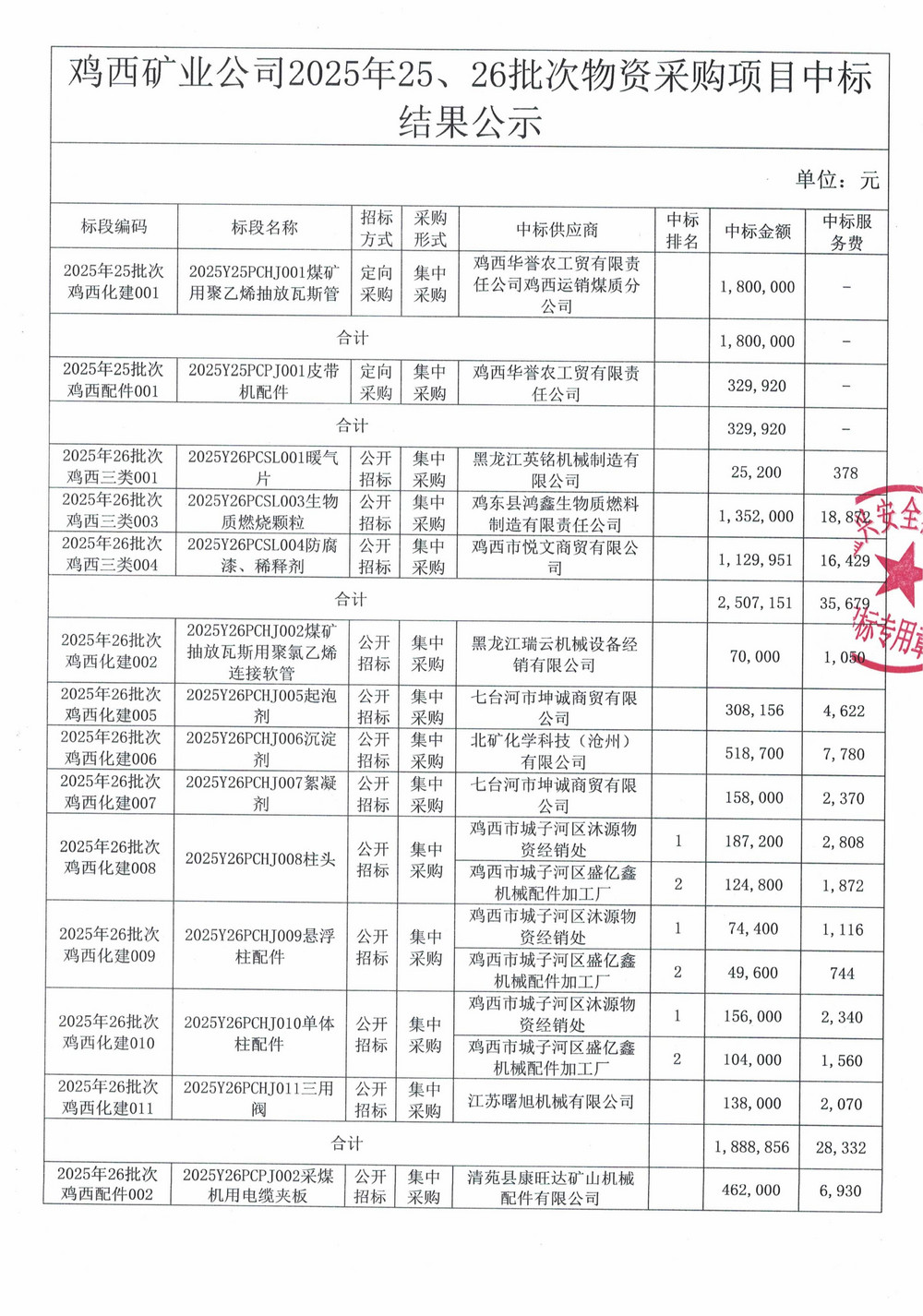 黑龙江龙煤鸡西矿业公司2025年25、26批次材料物资采购项目中标公示_02.jpg